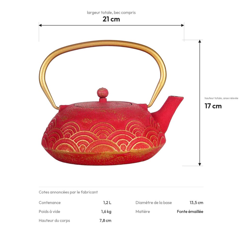 Cotes de la théière : 21 cm de large, 17 cm de haut, 1,2 litre, 1,6 kg